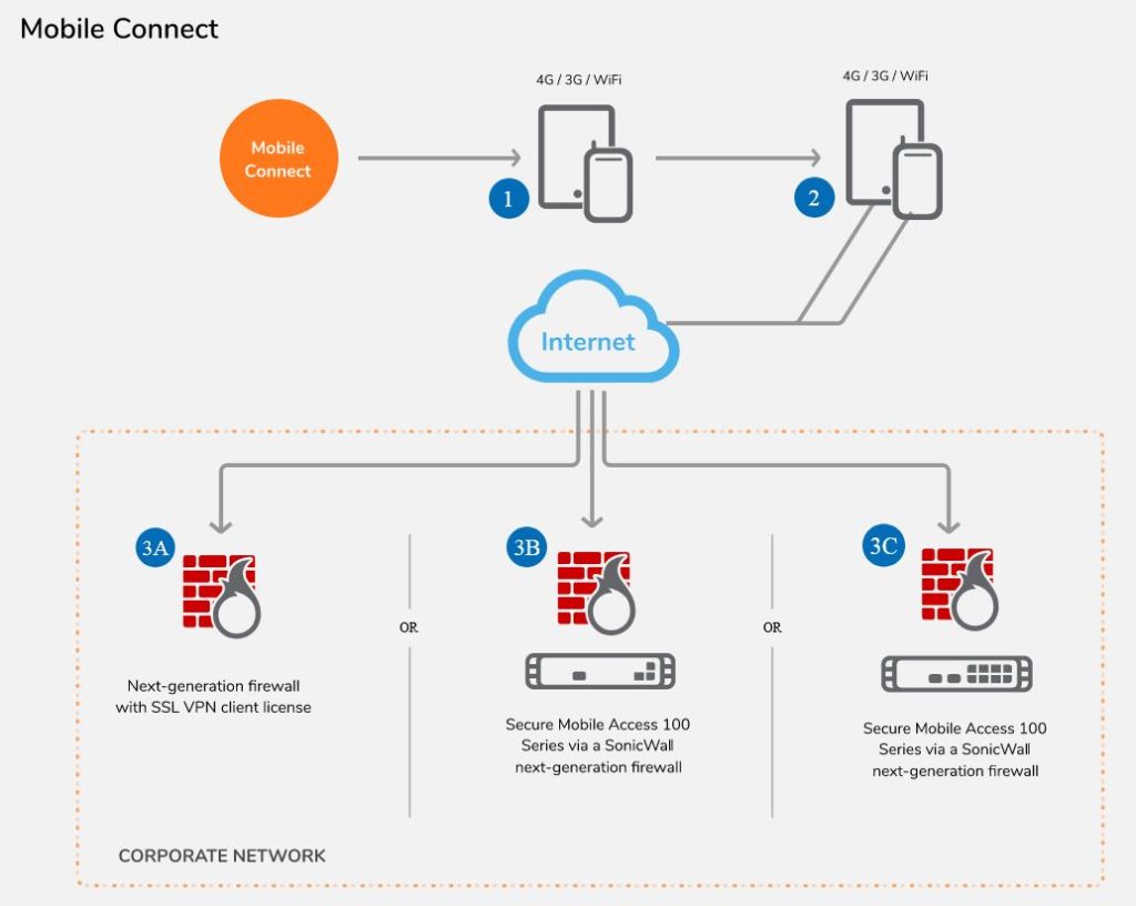 Sonicwall_Firewall